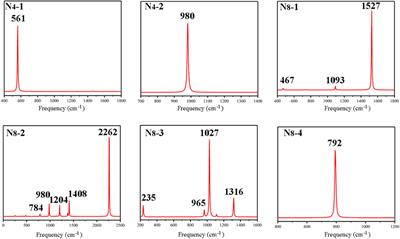 Density functional theory studies on N4 and N8 species: Focusing on various structures and excellent energetic properties